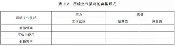 通告:明年2月正式實(shí)施,《GB壓縮空氣能效評(píng)估》標(biāo)準(zhǔn)全文通讀