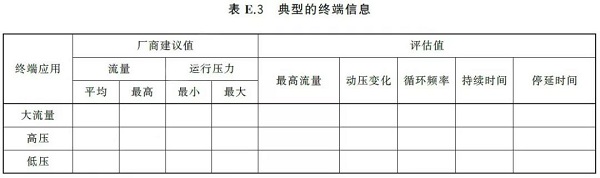 通告:明年2月正式實(shí)施,《GB壓縮空氣能效評(píng)估》標(biāo)準(zhǔn)全文通讀