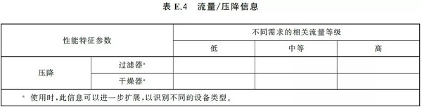 通告:明年2月正式實(shí)施,《GB壓縮空氣能效評(píng)估》標(biāo)準(zhǔn)全文通讀