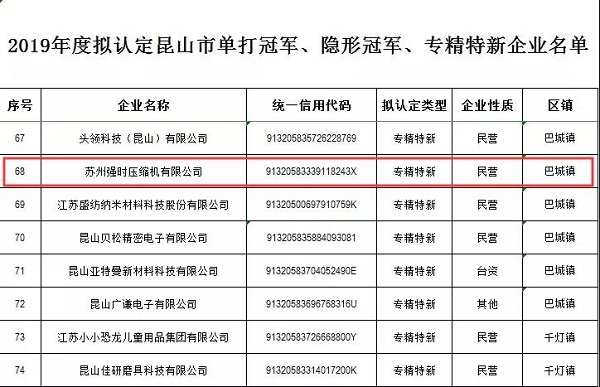 喜訊:強(qiáng)時榮登2019年度昆山市“專精特新”企業(yè)名單