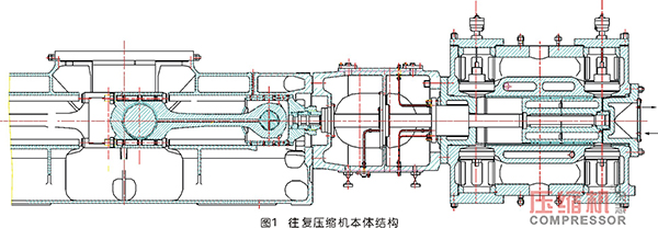 往復壓縮機主軸推力塊磨損原因分析及處理