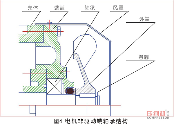 往復壓縮機主軸推力塊磨損原因分析及處理