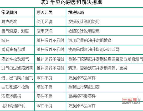 直連往復(fù)活塞式空壓機(jī)的效率問題淺析