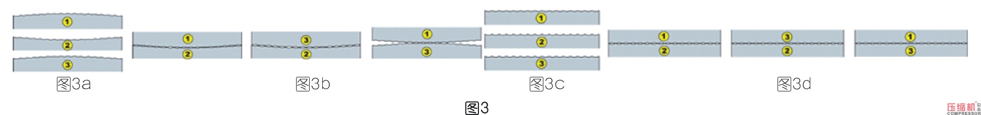 三井精機(jī)高精度技術(shù)助力壓縮機(jī)產(chǎn)業(yè)升級(jí)