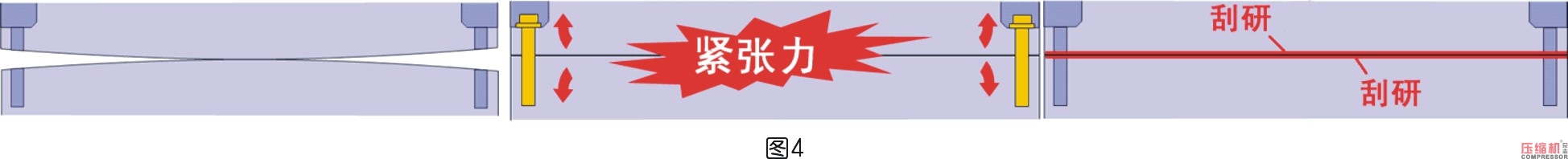 三井精機(jī)高精度技術(shù)助力壓縮機(jī)產(chǎn)業(yè)升級(jí)