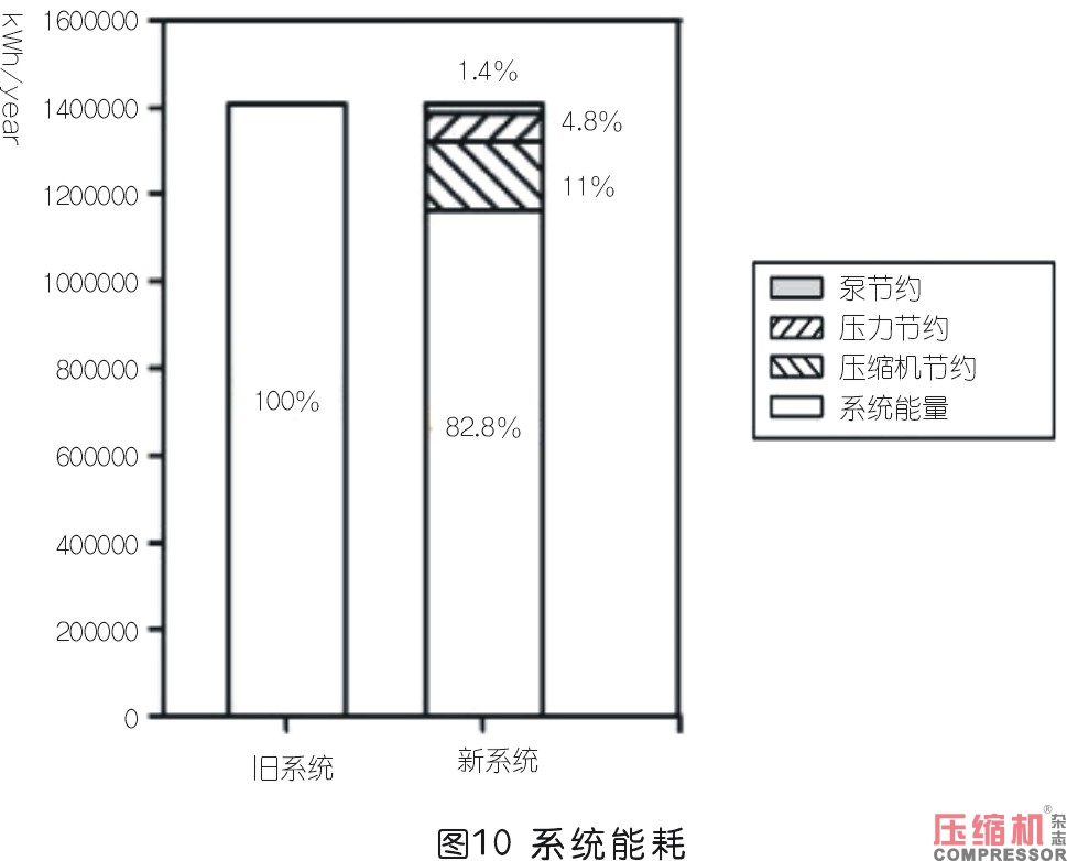 工業(yè)企業(yè)壓縮空氣系統(tǒng)性改造評(píng)估