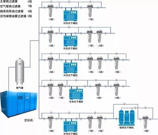 壓縮空氣系統(tǒng)為何要裝儲氣罐？