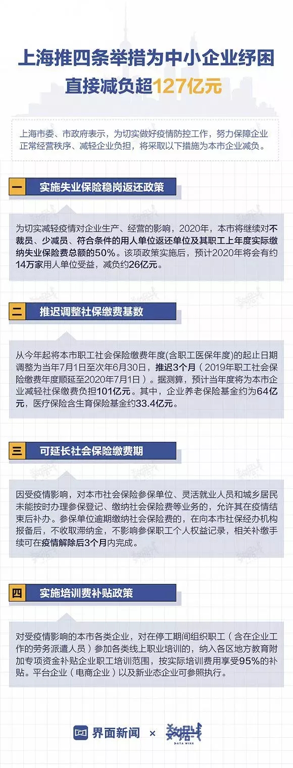 拯救疫情下的中小企業(yè)！各地政府相繼出臺(tái)扶持政策