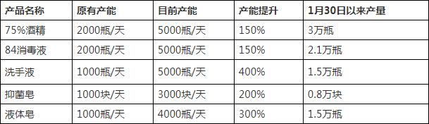 眾志成城，抗擊疫情，制造業(yè)企業(yè)在行動(dòng)！