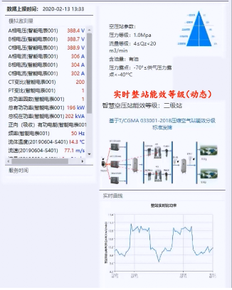 空壓站整站能耗等級(jí)在線評(píng)估模塊正式發(fā)布