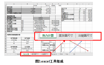 知識分享：思科普壓縮機(jī)換熱器尺寸模擬計(jì)算