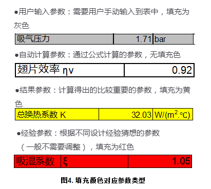 知識分享：思科普壓縮機(jī)換熱器尺寸模擬計(jì)算