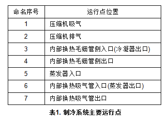 知識分享：思科普壓縮機(jī)換熱器尺寸模擬計(jì)算