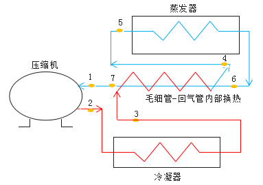 知識分享：思科普壓縮機(jī)換熱器尺寸模擬計(jì)算