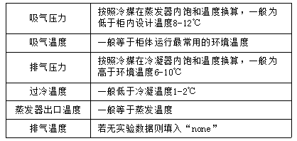 知識分享：思科普壓縮機(jī)換熱器尺寸模擬計(jì)算