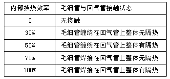 知識分享：思科普壓縮機(jī)換熱器尺寸模擬計(jì)算