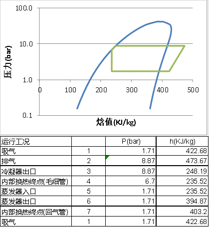 知識分享：思科普壓縮機(jī)換熱器尺寸模擬計(jì)算