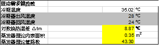 知識分享：思科普壓縮機(jī)換熱器尺寸模擬計(jì)算