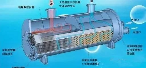 冷水機(jī)組的構(gòu)成、制冷原理和使用方法