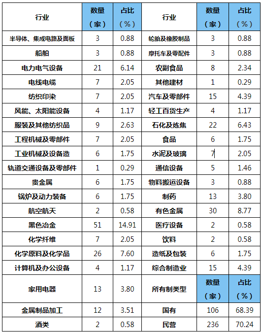 行業(yè)動態(tài)：中國制造業(yè)500強企業(yè)復(fù)工復(fù)產(chǎn)調(diào)查報告