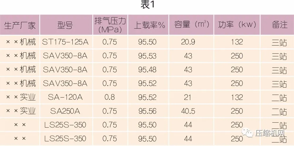 為什么建議螺桿壓縮機(jī)要做熱能回收改造？