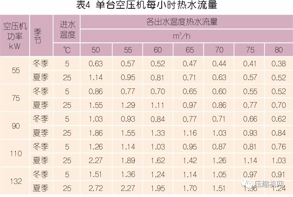 為什么建議螺桿壓縮機(jī)要做熱能回收改造？