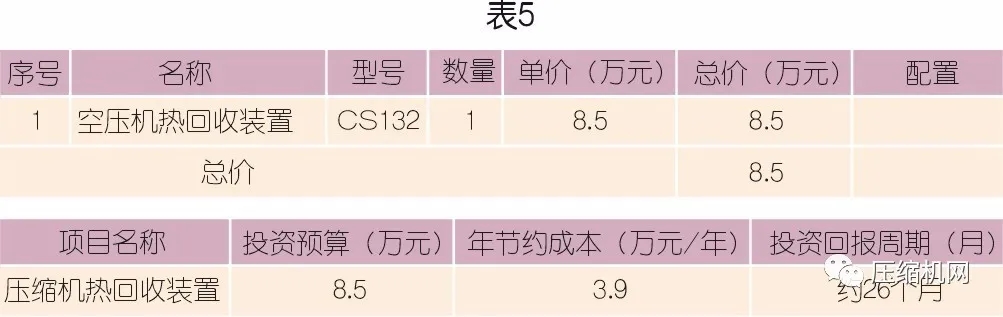 為什么建議螺桿壓縮機(jī)要做熱能回收改造？