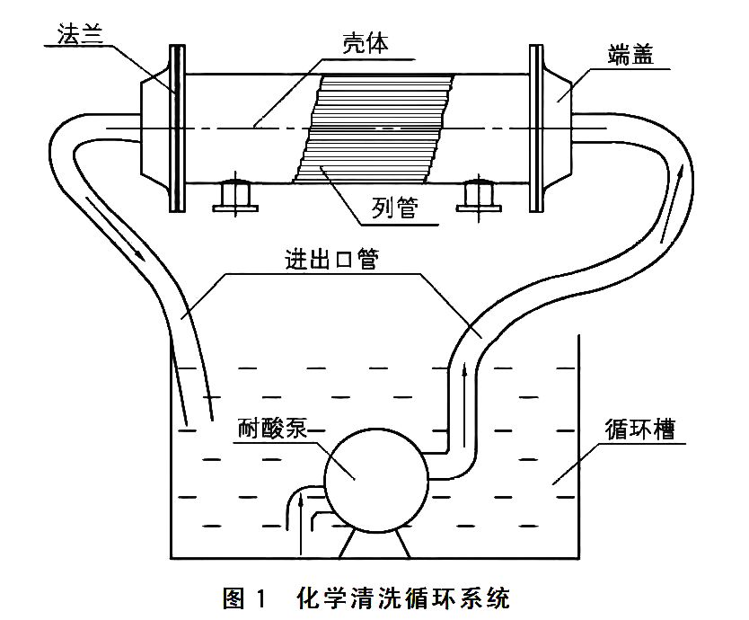 空壓機(jī)水冷卻器清洗方法詳解，操作簡(jiǎn)便、效果好！