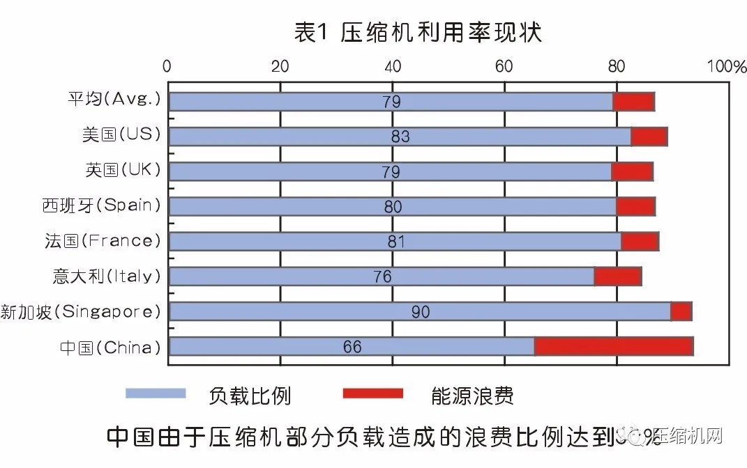 數(shù)據(jù)見(jiàn)真章→空壓機(jī)節(jié)能改造案例兩則