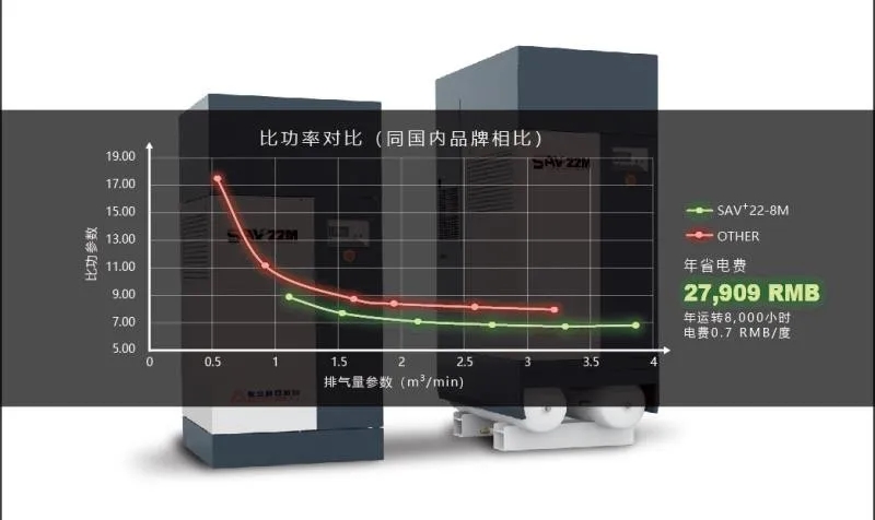 企業(yè)優(yōu)秀產(chǎn)品展示：復(fù)盛油冷永磁變頻空壓機(jī)，為中小企業(yè)省錢而生！