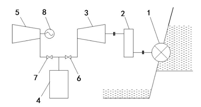 水力壓縮空氣的儲能系統(tǒng)：提升水電站能效，降低能源浪費(fèi)