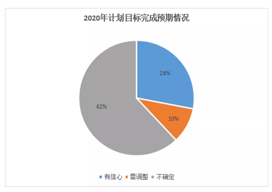 中通協(xié)：通用機械行業(yè)疫情防控復工復產(chǎn)報告