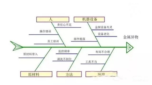 影響空壓機質(zhì)量的：人、機、料、法、環(huán)、測6個方面因素....