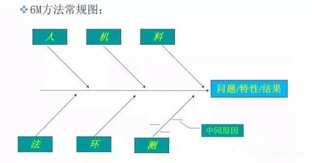 影響空壓機質(zhì)量的：人、機、料、法、環(huán)、測6個方面因素....