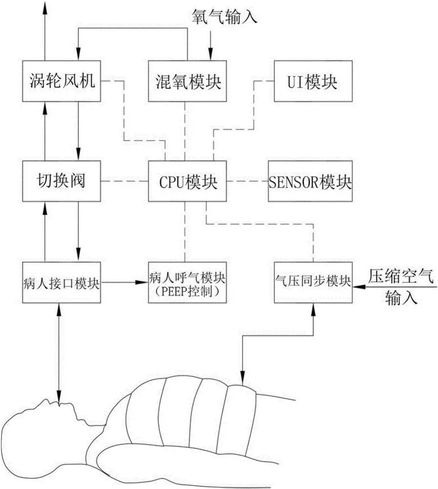 疫情確診數(shù)飆升，美國(guó)車企被迫轉(zhuǎn)產(chǎn)呼吸機(jī)，空壓機(jī)是核心之一