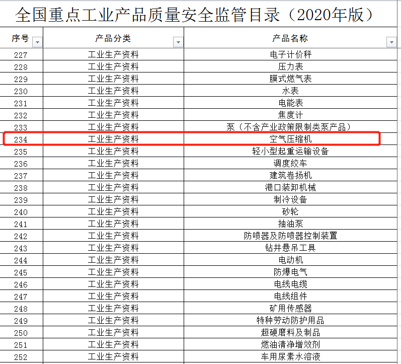 空壓機行業(yè)已列入《全國重點工業(yè)產(chǎn)品質(zhì)量安全監(jiān)管目錄（2020年版）》