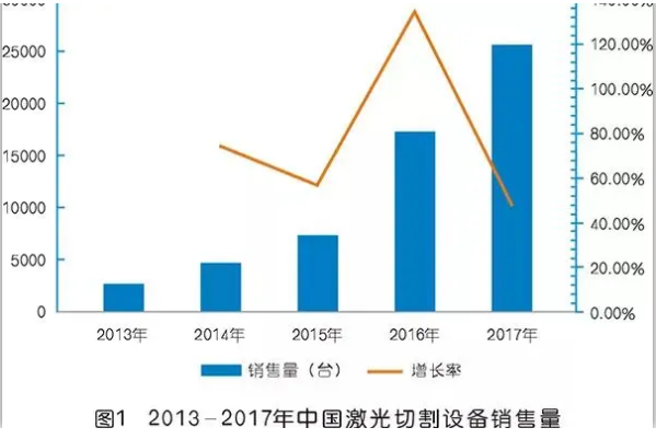 激光切割專用空壓機(jī)為什么突然火了？