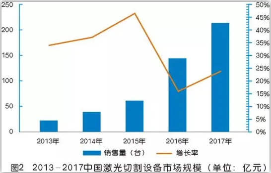 激光切割專用空壓機(jī)為什么突然火了？