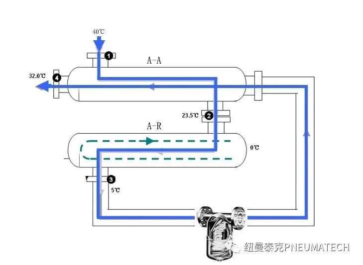 冷干機的進出口溫差是不是越大越好？