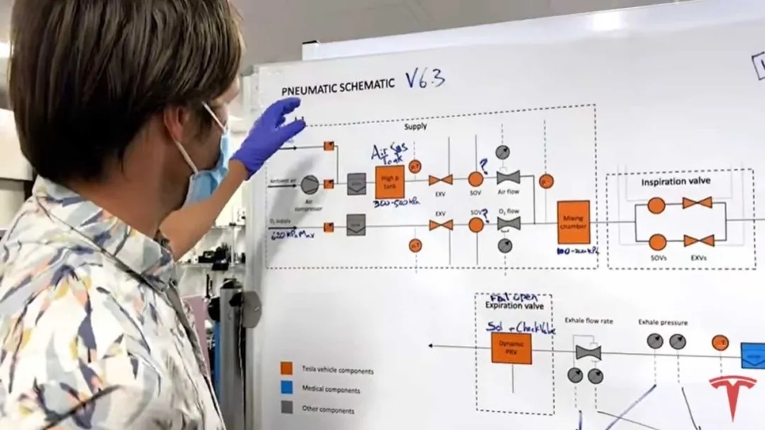 特斯拉牌呼吸機交貨，裝備空壓機Model3零部件打造