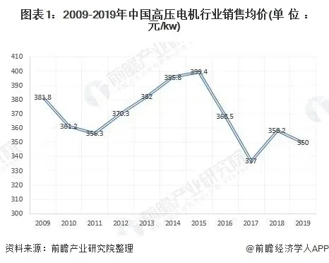 2020年中國壓縮機電機行業(yè)發(fā)展現(xiàn)狀與市場前景分析