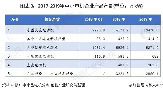 2020年中國壓縮機電機行業(yè)發(fā)展現(xiàn)狀與市場前景分析