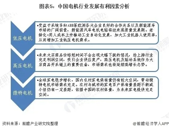 2020年中國壓縮機電機行業(yè)發(fā)展現(xiàn)狀與市場前景分析