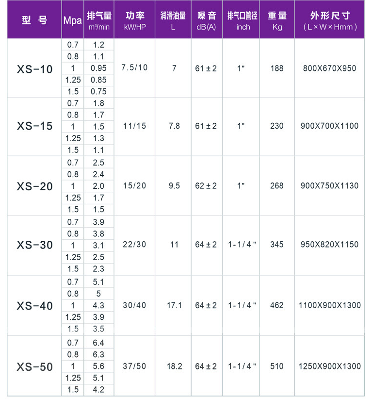 優(yōu)秀產(chǎn)品推介：捷豹空壓機硬核節(jié)能加持，全新升級永磁螺桿機強勢來襲