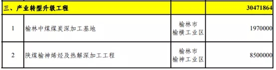 壓縮機(jī)行業(yè)快訊：總投資37萬(wàn)億！25省重點(diǎn)建設(shè)項(xiàng)目出爐，涉及哪些化工項(xiàng)目？