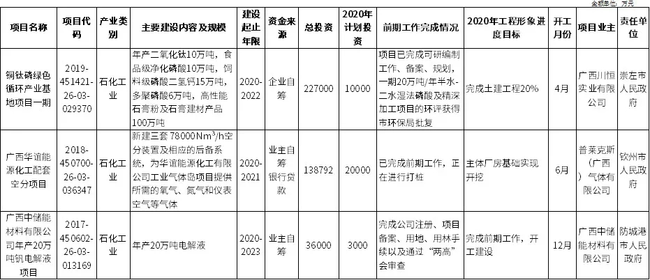 壓縮機(jī)行業(yè)快訊：總投資37萬(wàn)億！25省重點(diǎn)建設(shè)項(xiàng)目出爐，涉及哪些化工項(xiàng)目？