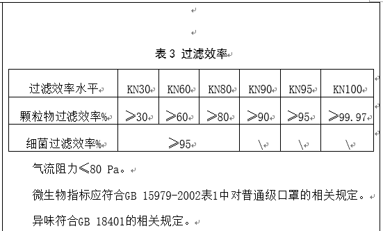 熔噴布市場(chǎng)整頓，捷豹專業(yè)配套熔噴布空壓機(jī)