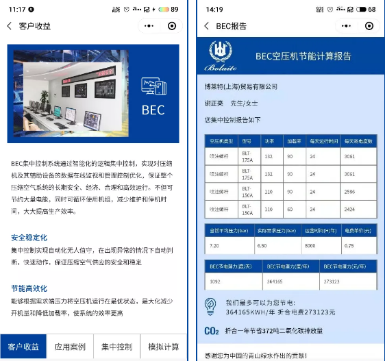 回收6臺110kW博萊特空壓機的余熱，帶來經(jīng)濟效益80余萬元