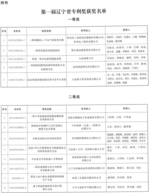 沈鼓壓縮機(jī)模型級(jí)設(shè)計(jì)方法獲省首屆專利獎(jiǎng)二等獎(jiǎng)