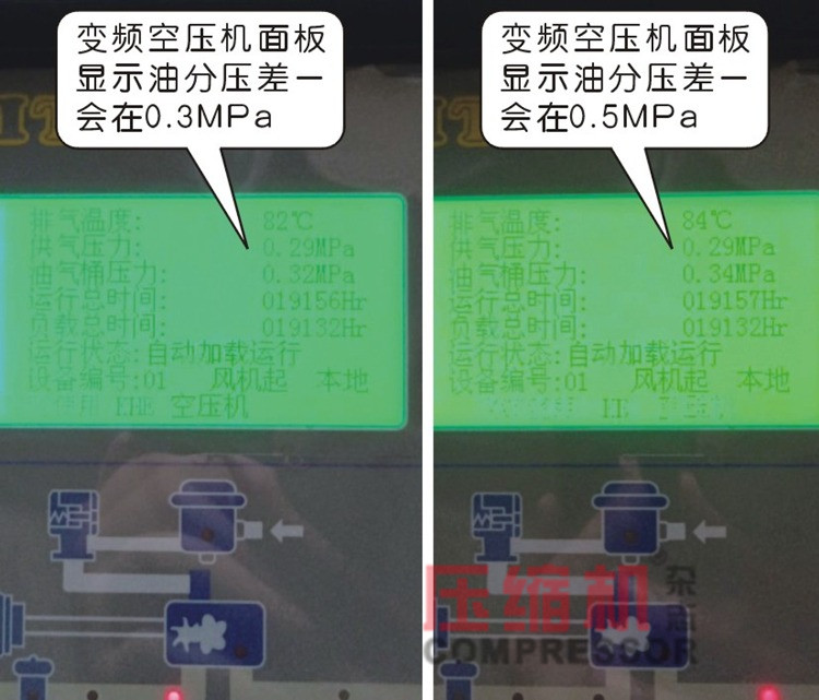 空壓機油分壓差故障經(jīng)典案例剖析